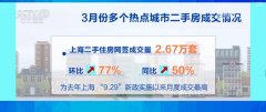 亮点多、活力脚 “数”读增加数据透视经